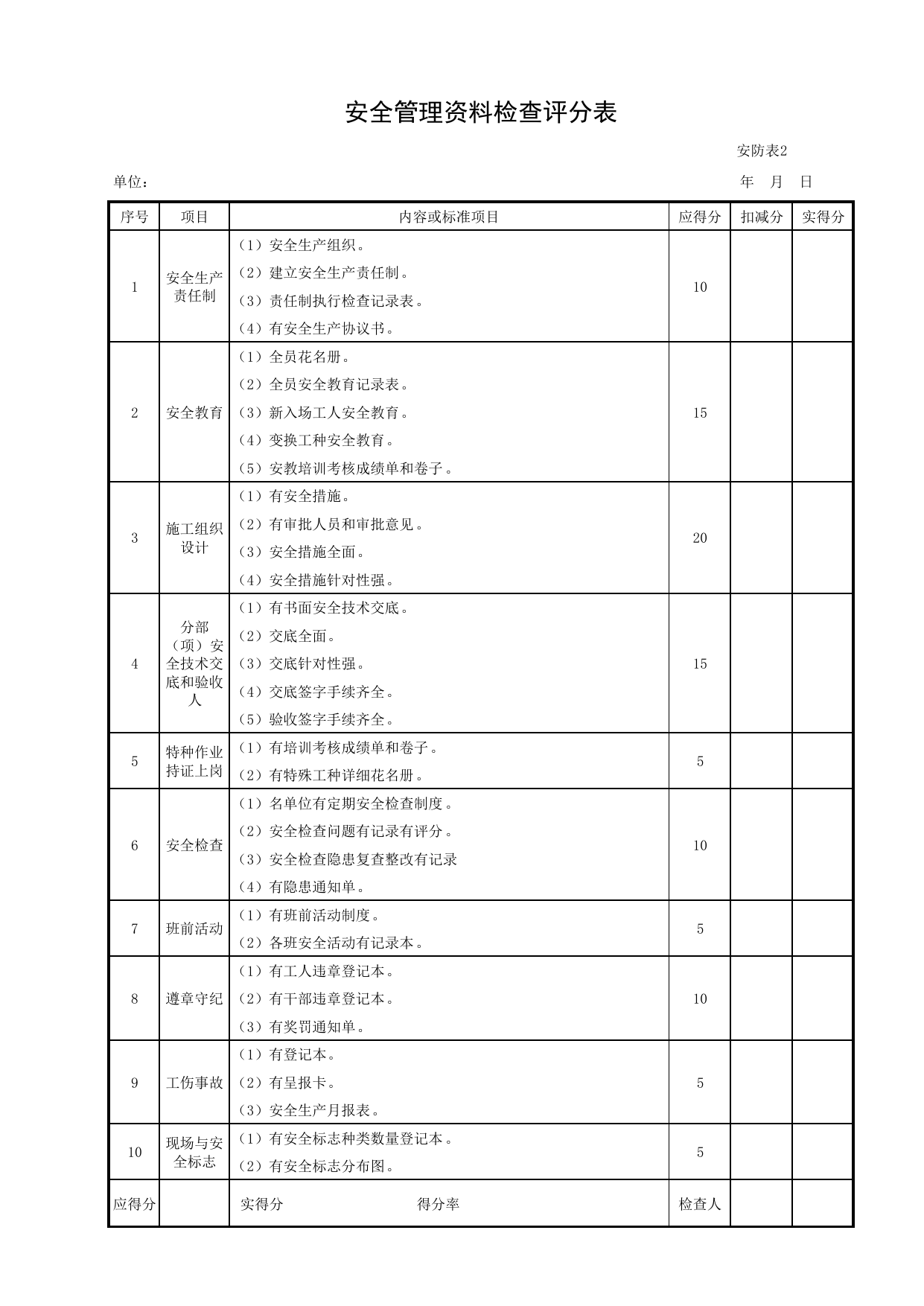 安全管理资料检查评分表_安防表2_施工现场安全防护_北京市建设工程施工现场安全资料管理规程DB11-383-2006 第 1 页