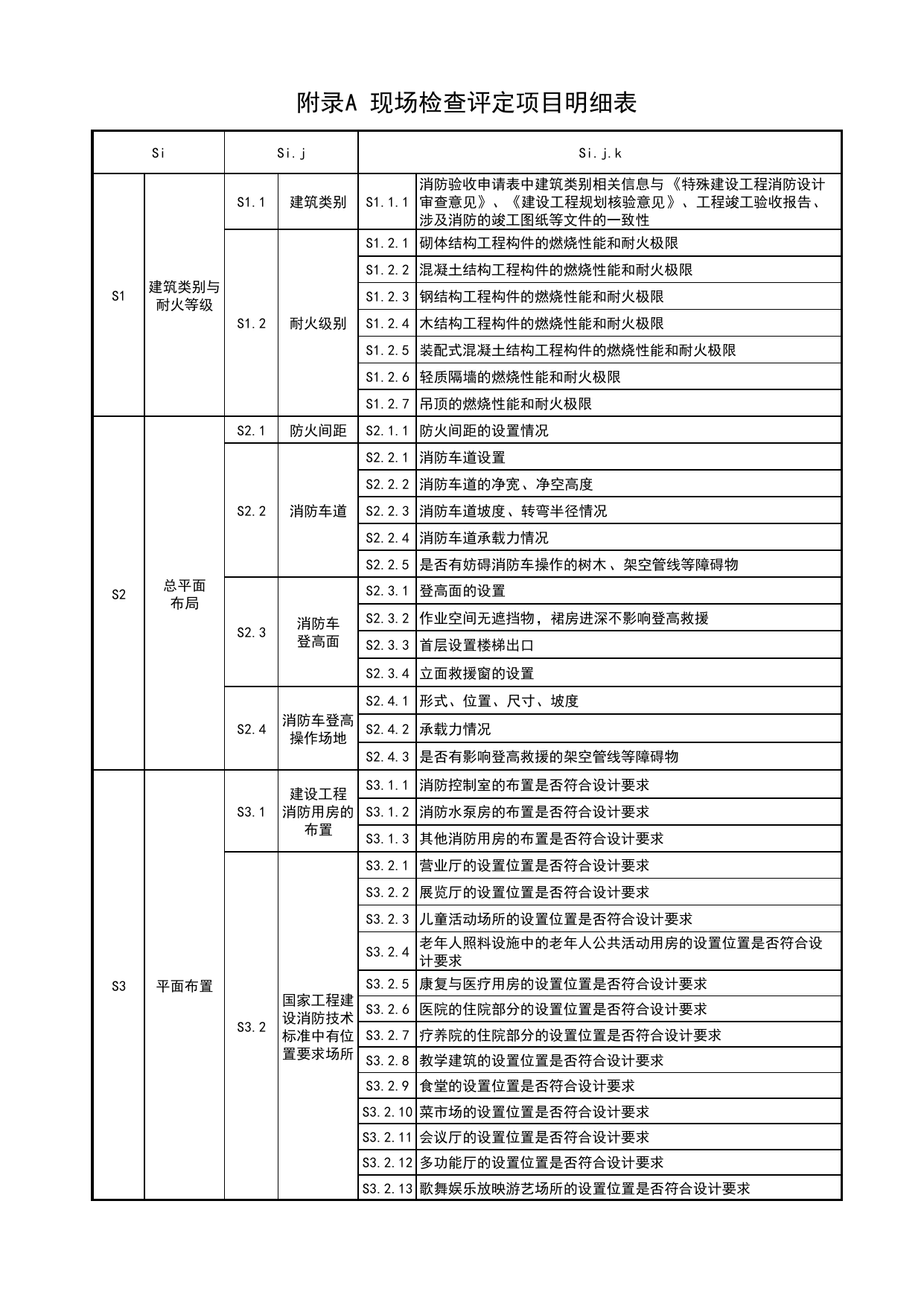附录A 现场检查评定项目明细表_建设工程消防验收现场检查评定规程 DB11_T2155-2023_北京市建筑工程资料管理规程 DB11∕T695-2025 第 1 页