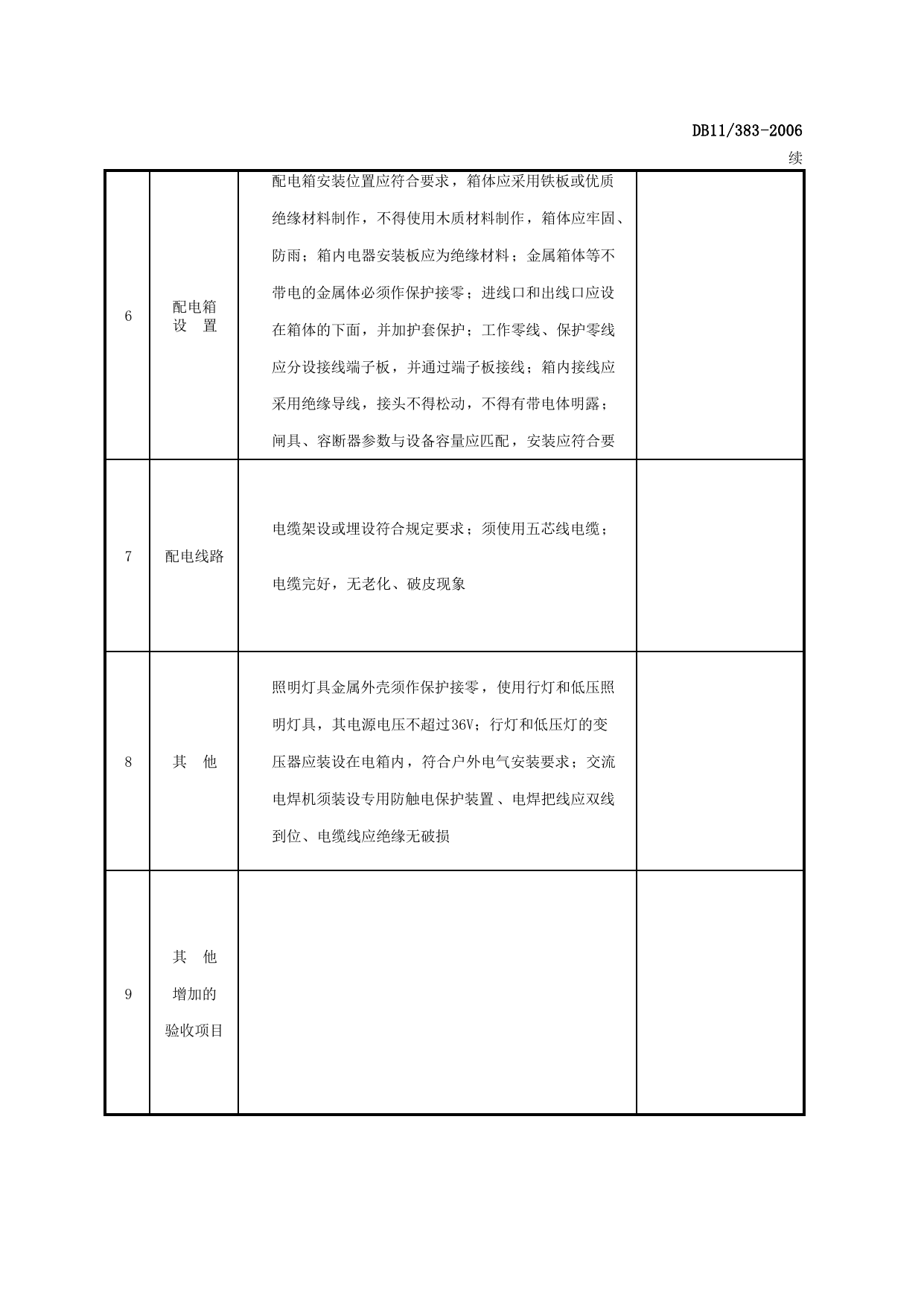 表AQ-C7-1 施工现场临时用电验收表_AQ-C7 工程项目施工用电资料_AQ-C类 施工单位施工现场安全资料_建设工程施工现场安全资料管理规程(DB11_383-2006) 第 2 页