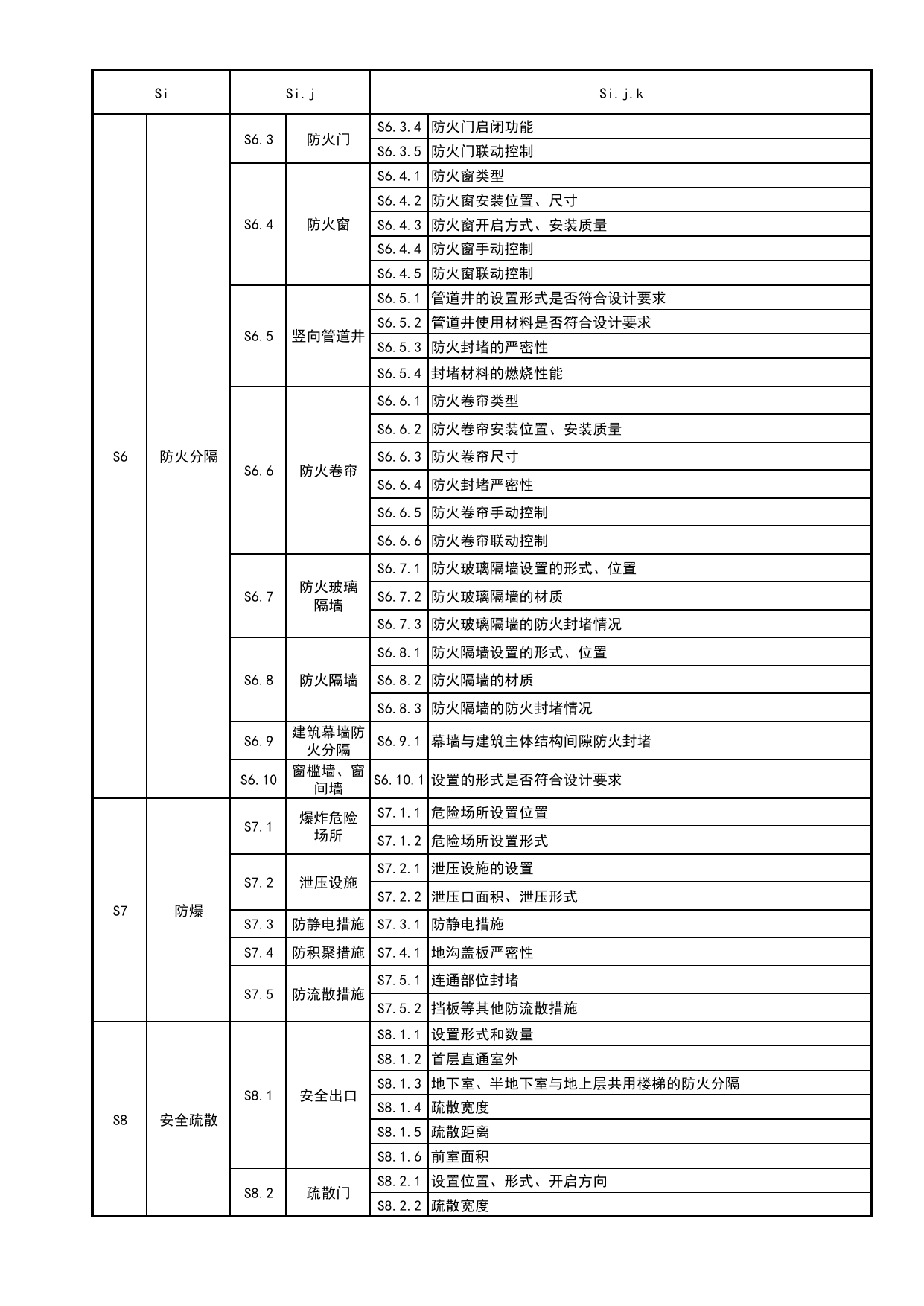 附录A 现场检查评定项目明细表_建设工程消防验收现场检查评定规程 DB11_T2155-2023_北京市建筑工程资料管理规程 DB11∕T695-2025 第 3 页