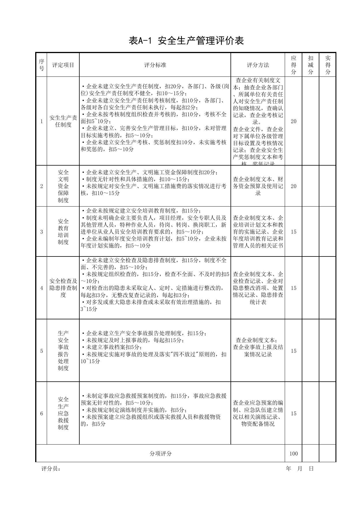表A-1 安全生产管理评分表_附录A 施工企业安全生产评价表_施工企业安全生产评价标准(JGJ_T77-2010)_北京市建设工程施工现场安全资料管理规程DB11-383-2006 第 1 页