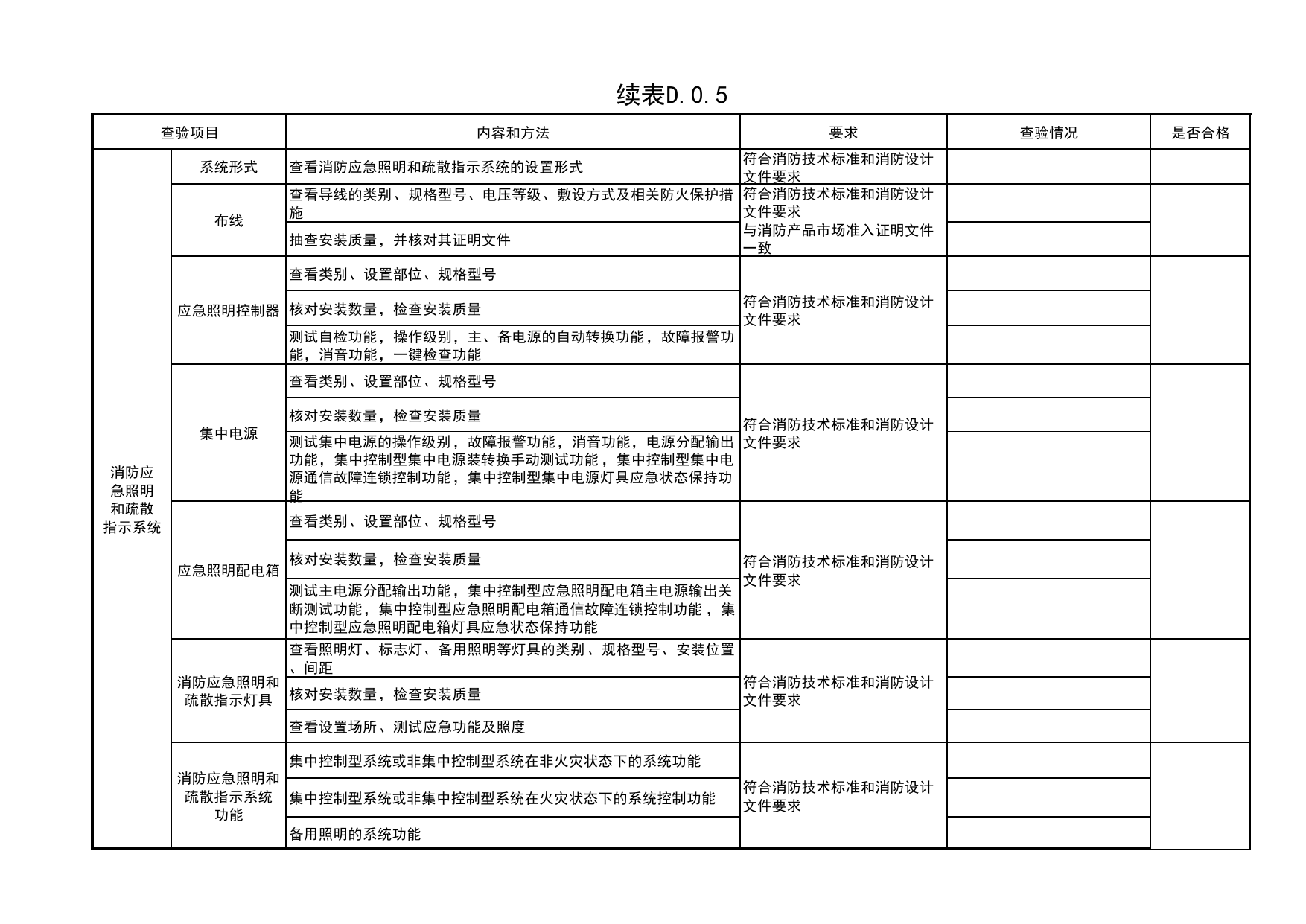 表D.0.5 消防电气和火灾自动报警系统查验记录_附录D建筑工程消防施工质量查验记录_《建筑工程消防施工质量验收规范》DB11_T2000-2022_消防资料_北京市建筑工程资料管理规程DB11-T695-2017 第 2 页