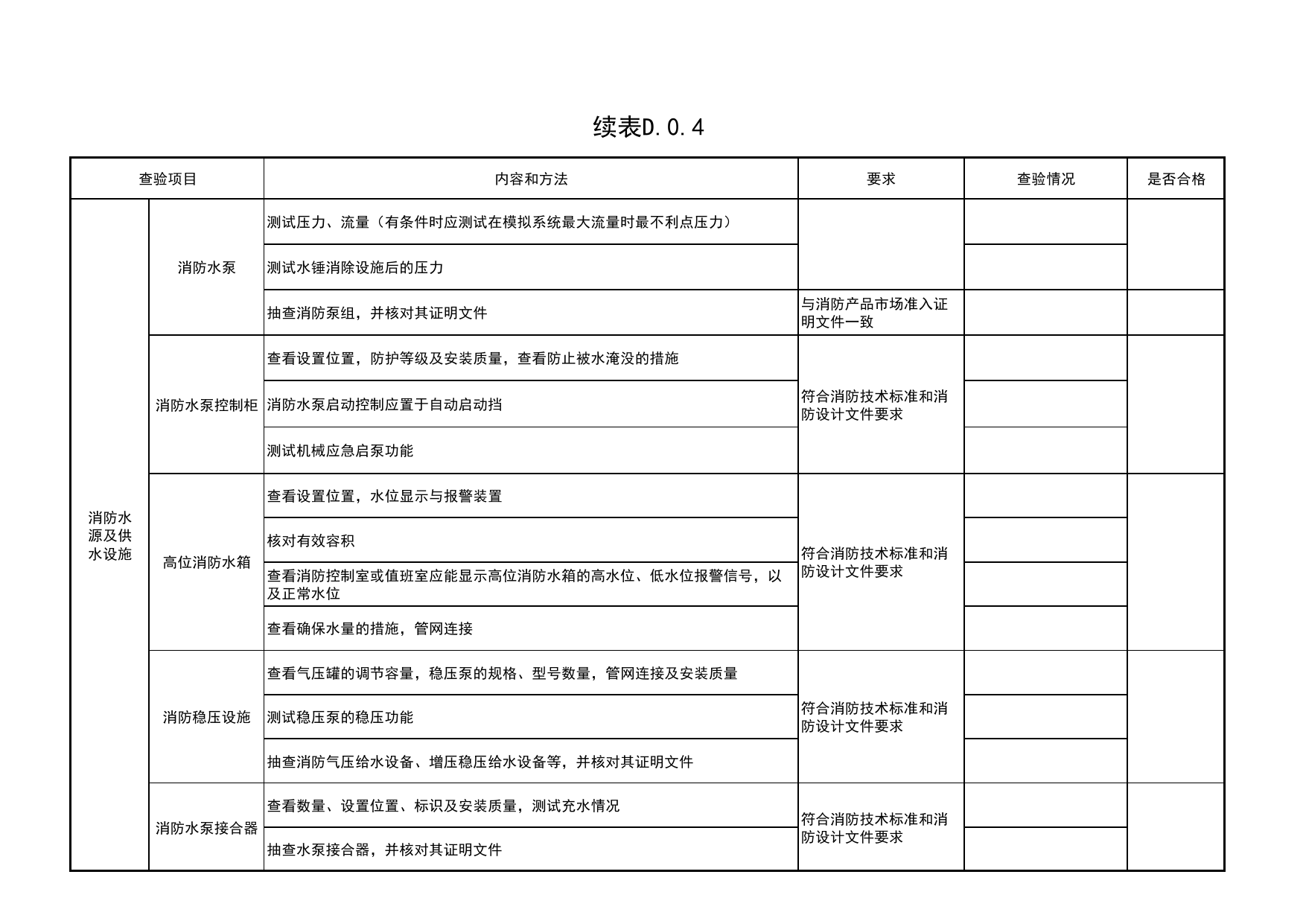 表D.0.4 消防给水及灭火系统查验记录_附录D建筑工程消防施工质量查验记录_《建筑工程消防施工质量验收规范》DB11_T2000-2022_消防资料_北京市建筑工程资料管理规程DB11-T695-2017 第 2 页