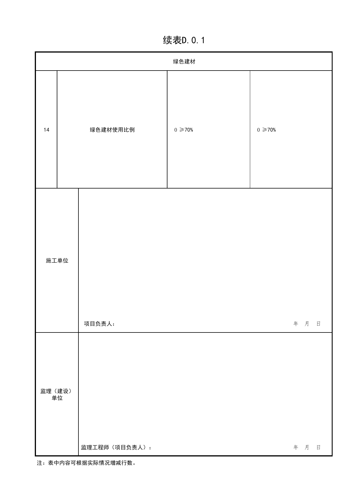 表D.0.1 节材与材料资源利用(建筑与结构专业)验收记录表_绿色建筑工程验收规范 DB11_T1315-2020_北京市建筑工程资料管理规程DB11-T695-2017 第 3 页