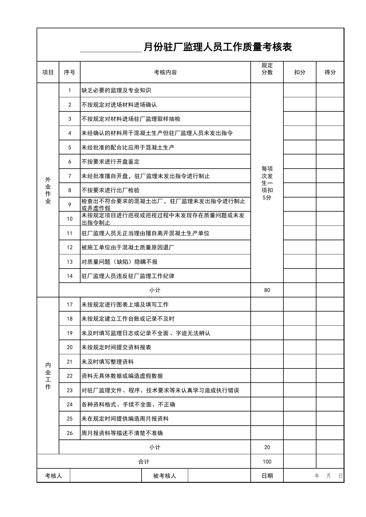 驻厂监理人员工作质量考核表_驻厂监理表格_北京市建筑工程资料管理规程DB11-T695-2017 第 1 页