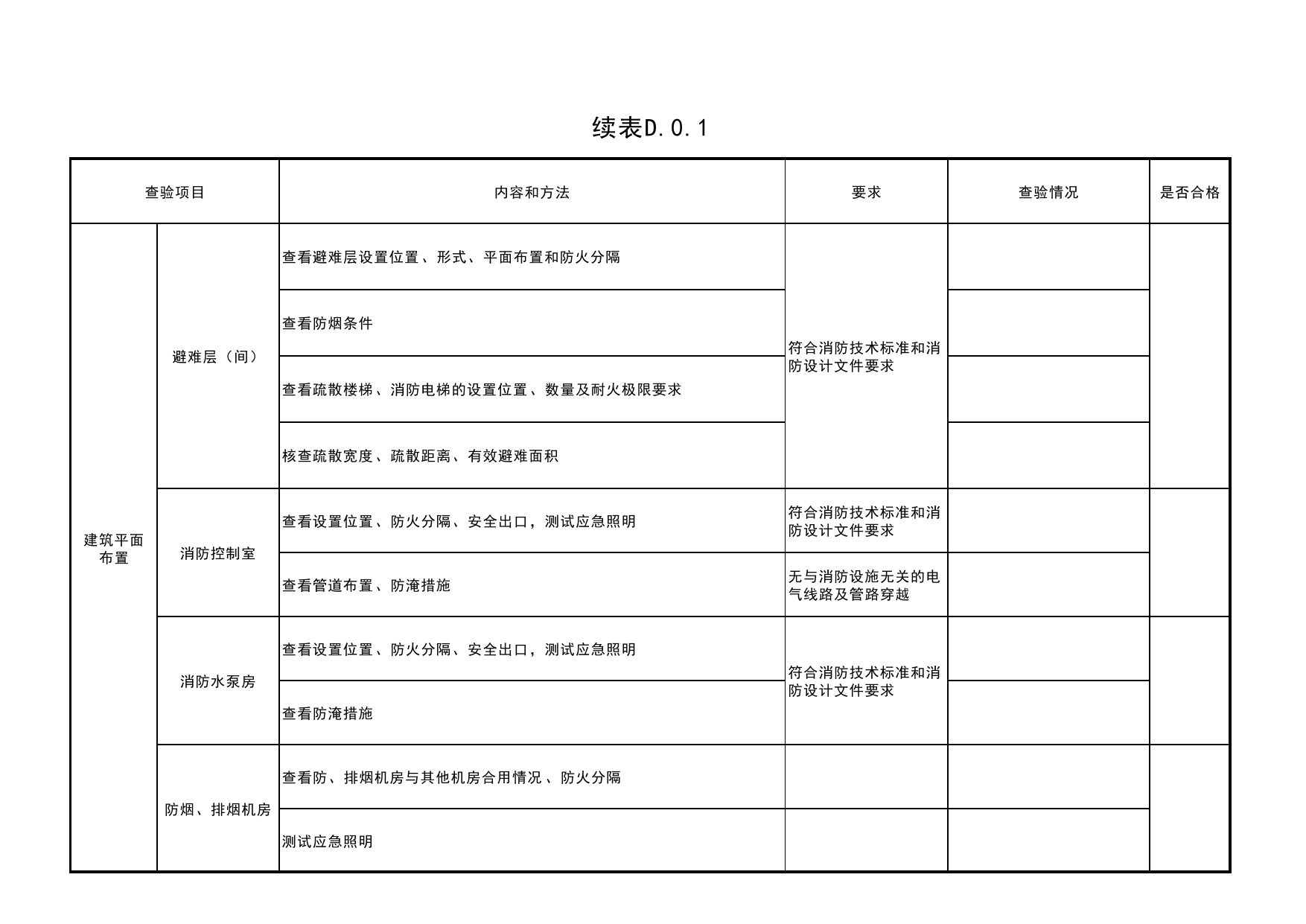 表D.0.1建筑总平面及平面布置查验记录_附录D建筑工程消防施工质量查验记录_《建筑工程消防施工质量验收规范》DB11_T2000-2022_消防资料_北京市建筑工程资料管理规程DB11-T695-2017 第 2 页
