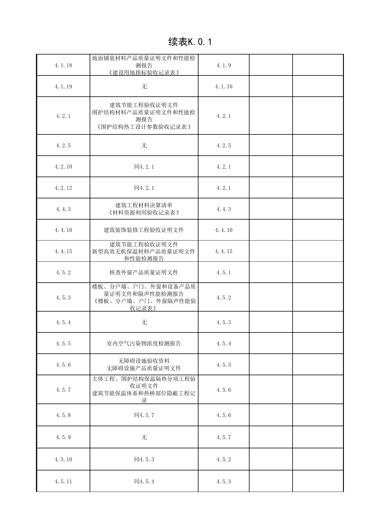 表K.0.1 住宅建筑建筑专业部分验收汇总表_附录K 建筑专业部分验收汇总表_绿色建筑工程验收规范 DB11_T1315-2015_北京市建筑工程资料管理规程DB11-T695-2017 第 2 页