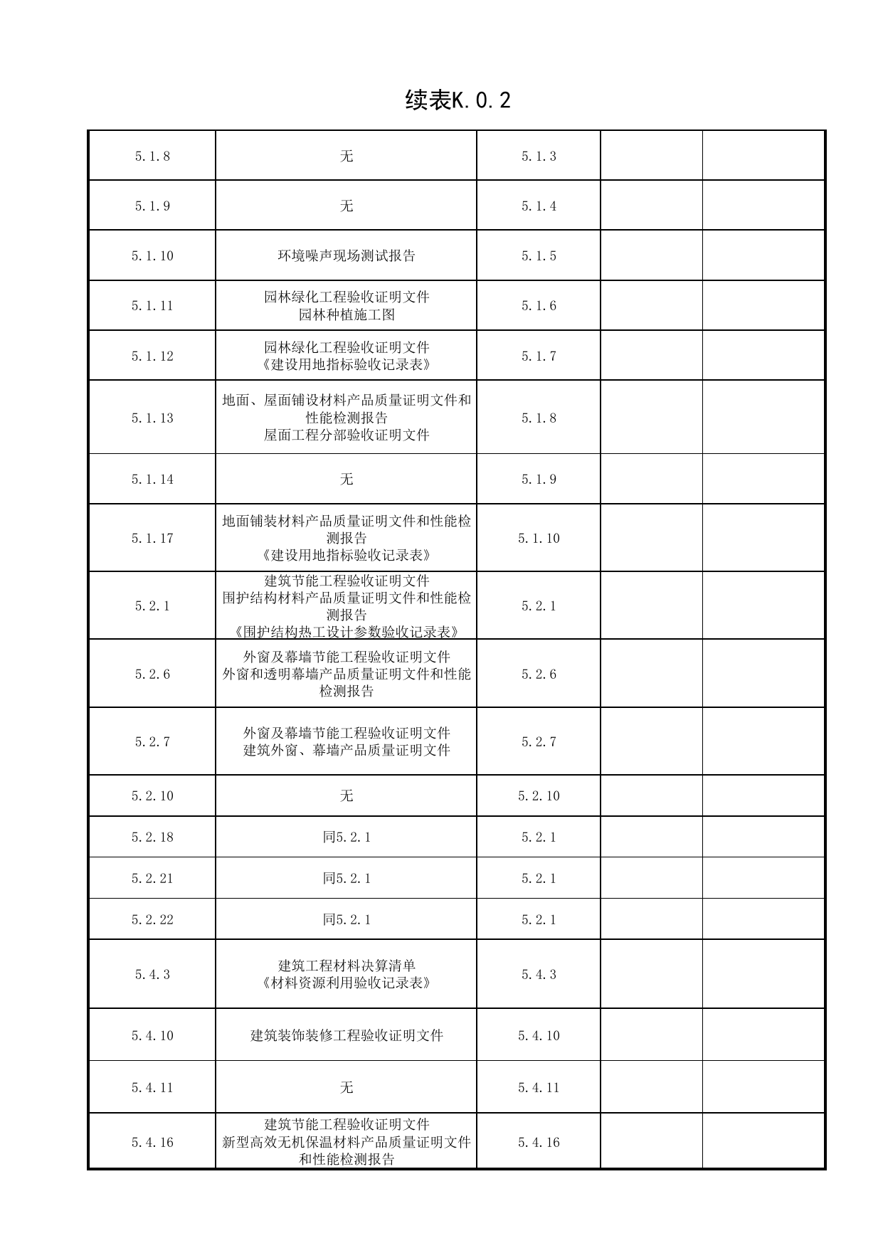 表K.0.2 公共建筑建筑专业部分验收汇总表_附录K 建筑专业部分验收汇总表_绿色建筑工程验收规范 DB11_T1315-2015_北京市建筑工程资料管理规程DB11-T695-2017 第 2 页
