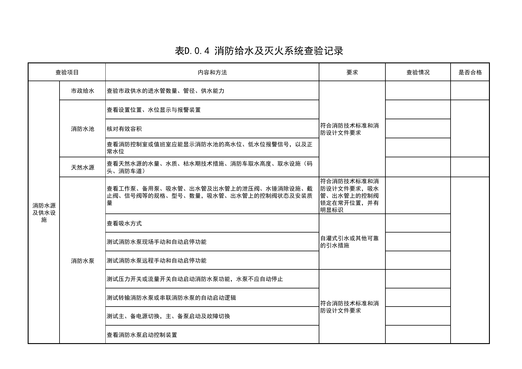 表D.0.4 消防给水及灭火系统查验记录_附录D建筑工程消防施工质量查验记录_《建筑工程消防施工质量验收规范》DB11_T2000-2022_消防资料_北京市建筑工程资料管理规程DB11-T695-2017 第 1 页