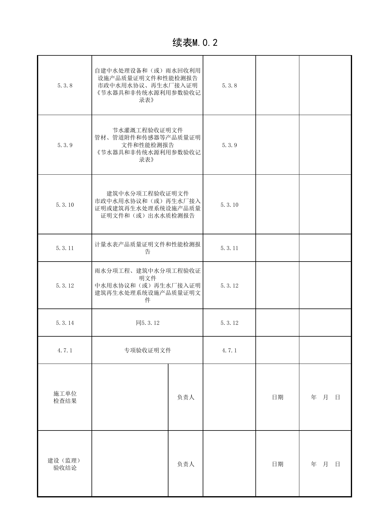 表M.0.2 公共建筑给排水专业部分验收汇总表_附录M 给排水专业部分验收汇总表_绿色建筑工程验收规范 DB11_T1315-2015_北京市建筑工程资料管理规程DB11-T695-2017 第 2 页