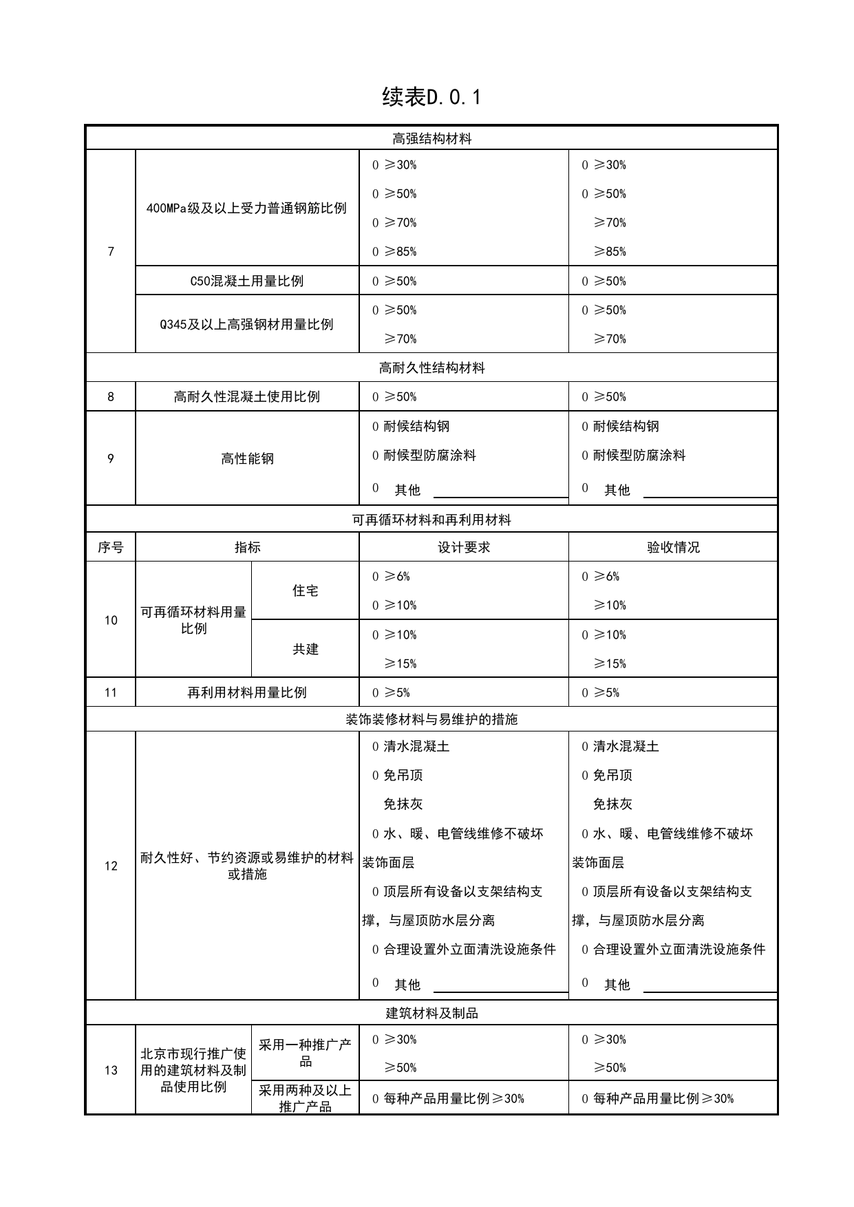 表D.0.1 节材与材料资源利用(建筑与结构专业)验收记录表_绿色建筑工程验收规范 DB11_T1315-2020_北京市建筑工程资料管理规程DB11-T695-2017 第 2 页