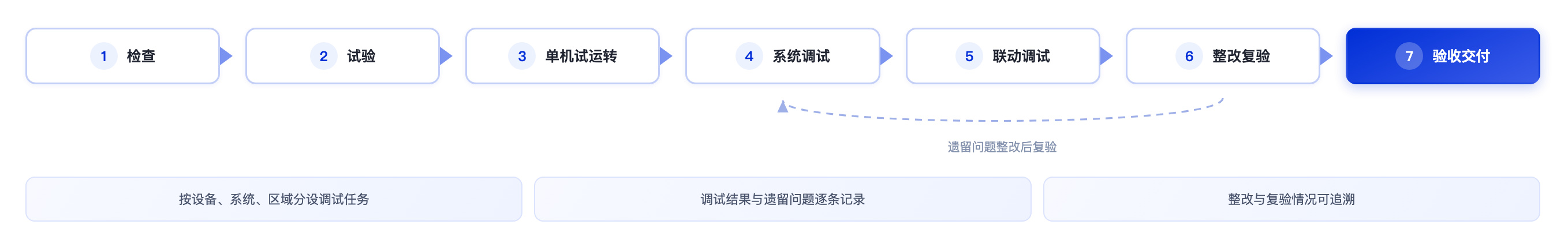 机电项目管理巡检系统